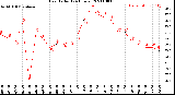 Milwaukee Weather Heat Index<br>(24 Hours)