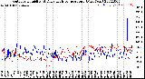 Milwaukee Weather Outdoor Humidity<br>At Daily High<br>Temperature<br>(Past Year)