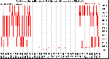 Milwaukee Weather Outdoor Humidity<br>Every 5 Minutes<br>(24 Hours)