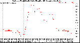 Milwaukee Weather Outdoor Temperature<br>per Minute<br>(24 Hours)