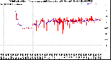 Milwaukee Weather Wind Direction<br>Normalized and Average<br>(24 Hours) (New)