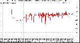 Milwaukee Weather Wind Direction<br>Normalized and Median<br>(24 Hours) (New)