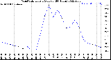 Milwaukee Weather Wind Chill<br>Hourly Average<br>(24 Hours)