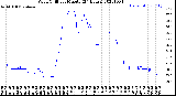 Milwaukee Weather Wind Chill<br>per Minute<br>(24 Hours)