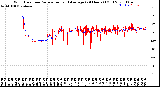 Milwaukee Weather Wind Direction<br>Normalized and Average<br>(24 Hours) (Old)