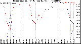 Milwaukee Weather Evapotranspiration<br>vs Rain per Day<br>(Inches)