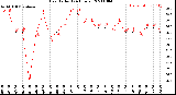 Milwaukee Weather Heat Index<br>(24 Hours)