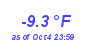 Milwaukee Weather Temperature Low Year