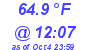 Milwaukee Weather Dewpoint High High Today