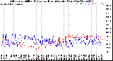 Milwaukee Weather Outdoor Humidity<br>At Daily High<br>Temperature<br>(Past Year)