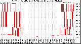 Milwaukee Weather Outdoor Humidity<br>Every 5 Minutes<br>(24 Hours)