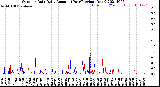 Milwaukee Weather Outdoor Rain<br>Daily Amount<br>(Past/Previous Year)