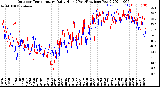 Milwaukee Weather Outdoor Temperature<br>Daily High<br>(Past/Previous Year)