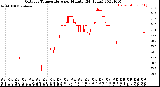 Milwaukee Weather Outdoor Temperature<br>per Minute<br>(24 Hours)