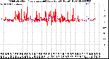 Milwaukee Weather Wind Direction<br>Normalized and Average<br>(24 Hours) (New)