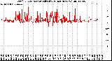 Milwaukee Weather Wind Direction<br>Normalized<br>(24 Hours) (New)