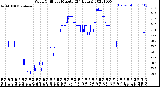 Milwaukee Weather Wind Chill<br>per Minute<br>(24 Hours)