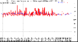 Milwaukee Weather Wind Direction<br>Normalized and Average<br>(24 Hours) (Old)