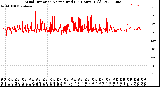 Milwaukee Weather Wind Direction<br>Normalized<br>(24 Hours) (Old)