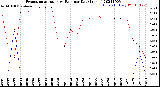 Milwaukee Weather Evapotranspiration<br>vs Rain per Day<br>(Inches)