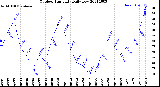 Milwaukee Weather Outdoor Humidity<br>Daily Low