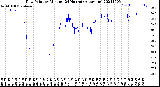 Milwaukee Weather Dew Point<br>by Minute<br>(24 Hours) (Alternate)