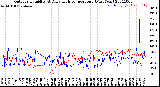 Milwaukee Weather Outdoor Humidity<br>At Daily High<br>Temperature<br>(Past Year)