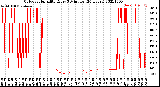 Milwaukee Weather Outdoor Humidity<br>Every 5 Minutes<br>(24 Hours)