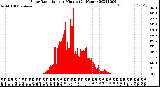 Milwaukee Weather Solar Radiation<br>per Minute<br>(24 Hours)