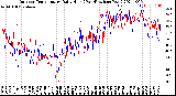 Milwaukee Weather Outdoor Temperature<br>Daily High<br>(Past/Previous Year)