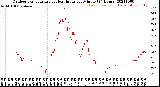 Milwaukee Weather Outdoor Temperature<br>vs Heat Index<br>per Minute<br>(24 Hours)