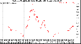 Milwaukee Weather Outdoor Temperature<br>per Minute<br>(24 Hours)