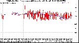 Milwaukee Weather Wind Direction<br>Normalized and Average<br>(24 Hours) (New)