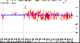 Milwaukee Weather Wind Direction<br>Normalized and Median<br>(24 Hours) (New)