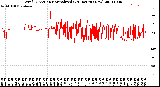 Milwaukee Weather Wind Direction<br>Normalized<br>(24 Hours) (New)