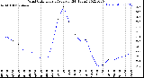 Milwaukee Weather Wind Chill<br>Hourly Average<br>(24 Hours)