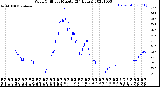 Milwaukee Weather Wind Chill<br>per Minute<br>(24 Hours)