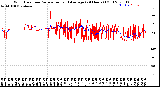 Milwaukee Weather Wind Direction<br>Normalized and Average<br>(24 Hours) (Old)