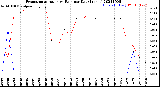 Milwaukee Weather Evapotranspiration<br>vs Rain per Day<br>(Inches)