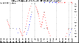 Milwaukee Weather Outdoor Temperature<br>vs Wind Chill<br>(24 Hours)