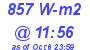 Milwaukee Weather Solar Radiation High Today