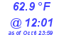 Milwaukee Weather Dewpoint High High Today