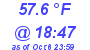 Milwaukee Weather Dewpoint High Low Today