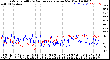 Milwaukee Weather Outdoor Humidity<br>At Daily High<br>Temperature<br>(Past Year)