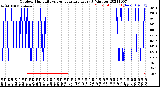 Milwaukee Weather Outdoor Humidity<br>vs Temperature<br>Every 5 Minutes