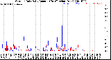 Milwaukee Weather Outdoor Rain<br>Daily Amount<br>(Past/Previous Year)