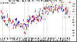 Milwaukee Weather Outdoor Temperature<br>Daily High<br>(Past/Previous Year)