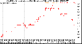 Milwaukee Weather Outdoor Temperature<br>vs Heat Index<br>per Minute<br>(24 Hours)