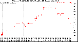 Milwaukee Weather Outdoor Temperature<br>per Minute<br>(24 Hours)