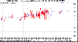 Milwaukee Weather Wind Direction<br>Normalized and Average<br>(24 Hours) (New)